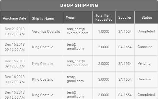 Drop-Shipping
